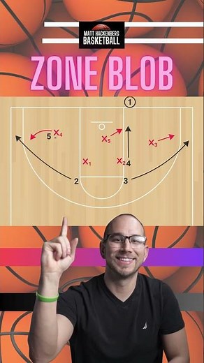 Basketball Plays - Zone BLOB