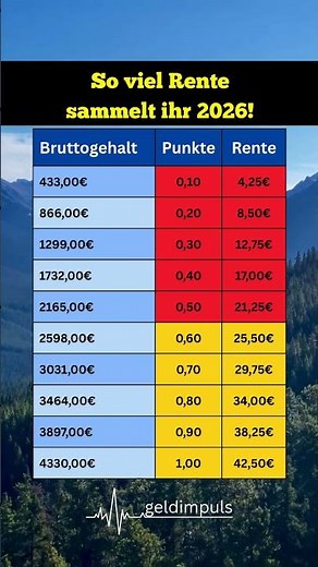 Renten-Check 2026: So viele Rentenpunkte sammelst du mit deinem Gehalt! #rente #rentenpunkte