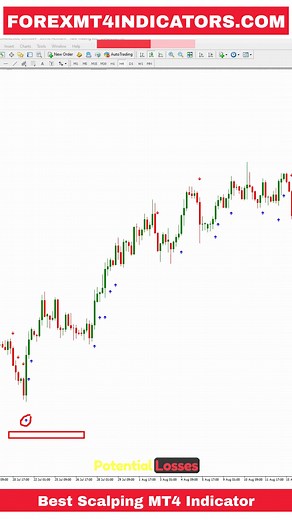 Best Scalping MT4 Indicator for Forex Trading Success