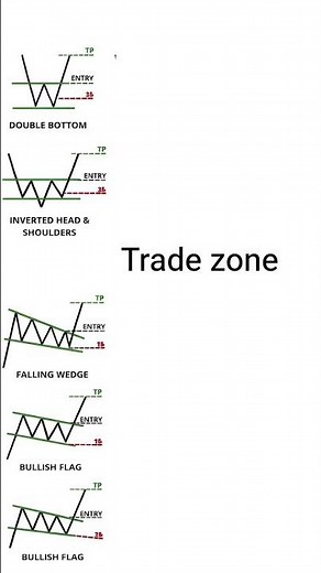 chart pattern in the stock market