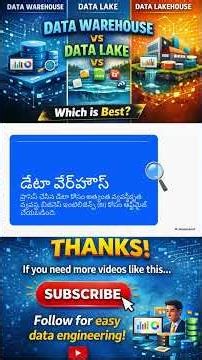 Confused between Data Warehouse, Data Lake, and Data Lakehouse?
