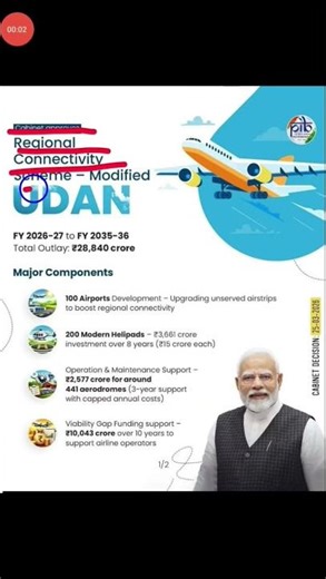 UDAN (Regional Connectivity Scheme Modified)-Boosting tourism,trade and local economics.