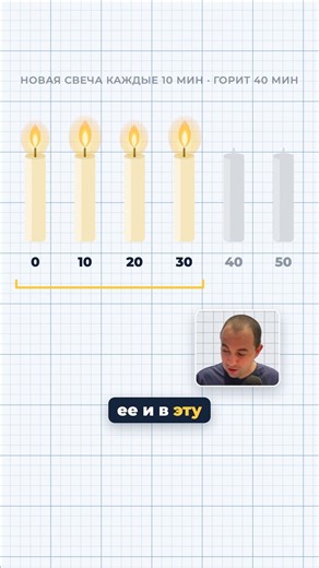 Less than half chose the correct answer