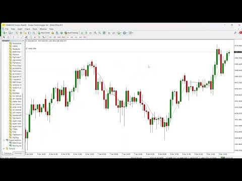 TCCI Indicator for MT4 & MT5 - Dual Colored Signal Line For Trend Bias And Noise Filtering