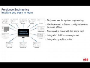 ABB Freelance DCS - Efficient Engineering