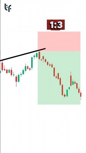 Buy or Sell? Chart Patterns trading Strategy | bullish engulfing #chartpatterns #chartanalysis