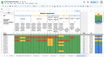 Eureka Math Squared 1st Grade Module 3 Data Sheets