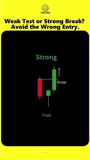 Weak Test or Strong Break? Avoid the Wrong Entry | Candlestick Patterns