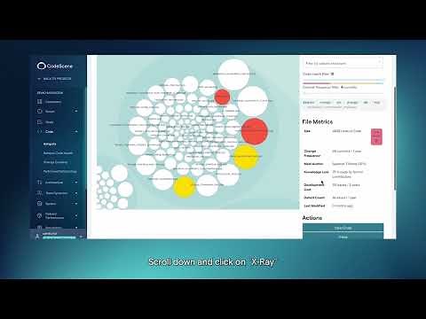 Technical Debt: Identify, Visualize and Manage Based on Impact