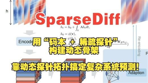 NeurIPS2025 |SparseDiff：用“码本 + 稀疏探针” 构建动态骨架，靠动态探针拓扑搞定复杂系统预测！