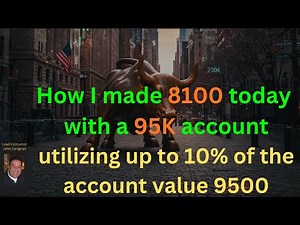 November 25th, 2025 BYOB Trading Day in Review. For educational purposes only.