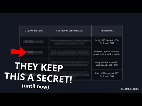 I Simplified Forex Fundamentals Into This Cheat Sheet