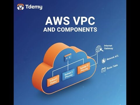 AWS_VPC $ Components Part 1