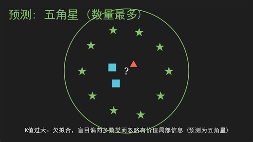 计算机视觉：五种经典算法原理讲解 python实现