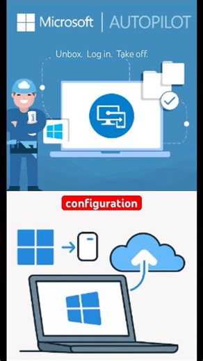 Windows Autopilot Explained | Zero-Touch Device Deployment in Intune | IT Admin Tutorial