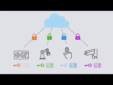 安全佈建連網裝置