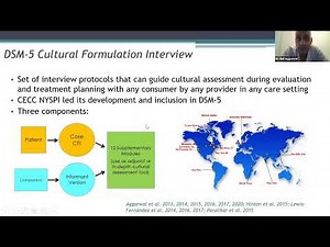 The Core Cultural Formulation Interview: Development, Research, and Implementation