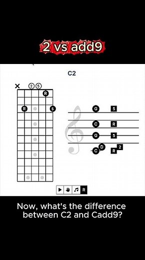 C2 guitar chord and music theory breakdown