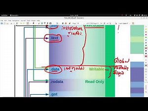Ch.2 ELF File Format