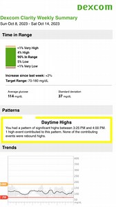 🤔 really a pattern based on one event… I like getting my Clarity report sent to my email automatically every week. I find it’s a good way to check in with my care and do a high-level assessment of whether I need to make a few changes. I can’t remember the last time “a trend” has been highlighted and I’m wondering if Clarity was glitching because one event certainly isn’t a trend. Do you get your Clarity report and how helpful do you find the “weekly pattern” to be? #diabetes #type1diabetes #t1d