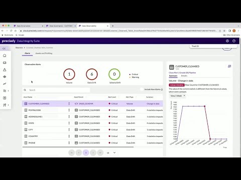 Monitor and Detect Unexpected Changes with Data Observability