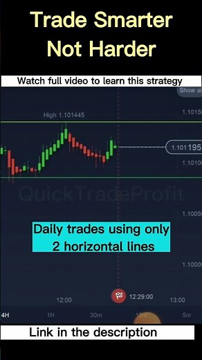 Trading IQ Option Made Simple: How to Use Horizontal Lines Effectively #shorts
