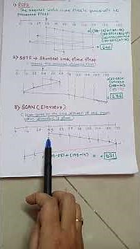 Disk Scheduling Algorithms