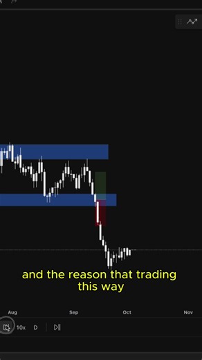 Forex Trading Is About Doing Over & Over Again Until You Master It