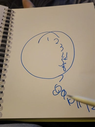 #hannibal #hannibalnbc #hannibaltiktok #willgraham #willgrahamkinnie | draw a clock hannibal