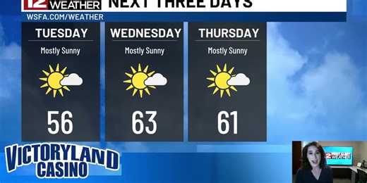 🎵 the sun will come out ... tomorrow 🎵 until then, our Monday remains mostly cloudy ☁️