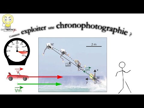 (2nde) Mouvement, vecteur déplacement, vecteur vitesse (moyenne) : exploiter une chronophotographie.