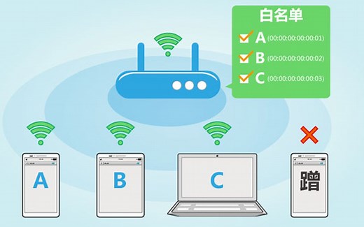【B站首发】家用路由器MAC地址过滤很安全吗？