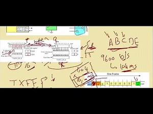 5 _ UART _ How to Transmit and Receive _ Part 1