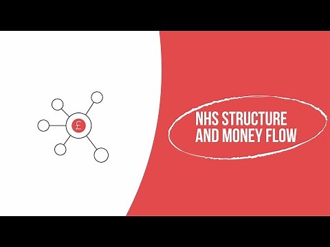 NHS finance explained: How money flows in the NHS
