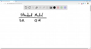 What were four important steps in the building of the Standard Model? | Numerade