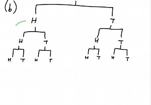 Sample Space. In each of the following situations, describe a sample space S for the random phenomenon. a. A basket ball player shoots four free throws. You record the sequence of hits and misses. b. A basket ball player shoots four free throws. You record the number of baskets she makes. | Numerade