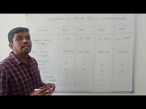 MCS 51 Family Microcontroller | S Vijay Murugan