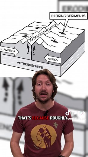 Were the Appalachian Mountains Ever as High as the Himalayas?