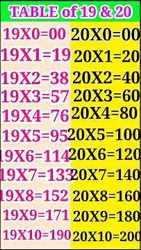 TABLE SONG of 19 &20 #tablesong #multiplicationof19&20 #kindergartenlearningvideos