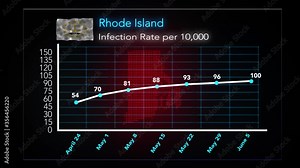 June 5: COVID-19 Pandemic statistics in graphs in each state of the United States. The COVID-19 pandemic has shut down economies all over the world.