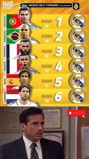 Penyerang terbaik sepanjang masa Real Madrid #football #trending #sepakbola #realmadrid #ronaldo