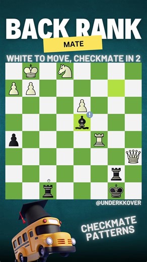 06 Back Rank Mate | Checkmate Patterns