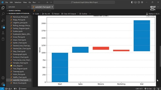 Create a waterfall chart 📊 using Python 🐍