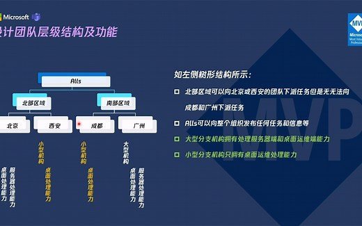 Microsoft Teams中团队任务分配高阶玩法