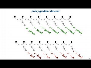 MLVU 13.2: Policy gradients and random search