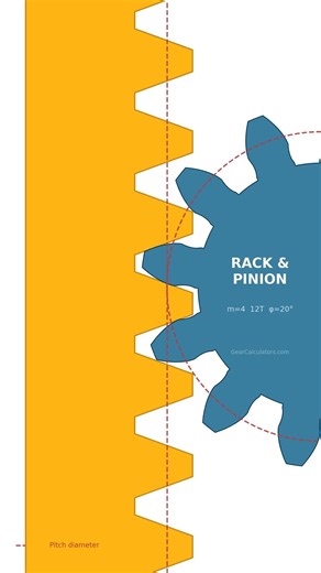 Rack & pinion. Module 4. 12-tooth pinion. 20° pressure angle.The geometry you're seeing is exact.