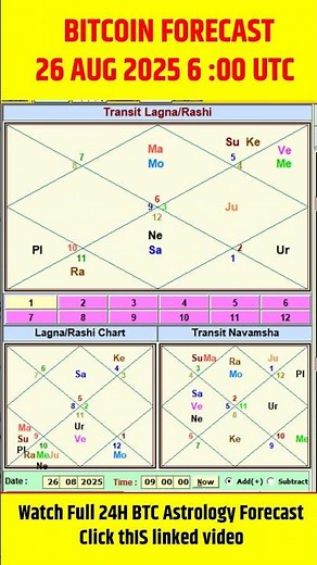 Bitcoin Intraday Volatility Forecast (24 Hrs): Vedic Astrology Transit (Aug 26 2025)