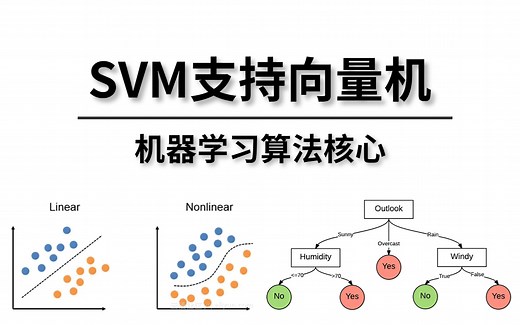 太强了！【SVM支持向量机】机器学习算法核心讲解！2小时精讲SVM支持向量机算法！小白轻松学会了！——（人工智能、深度学习、神经网络、机器学习、机器学习算法）