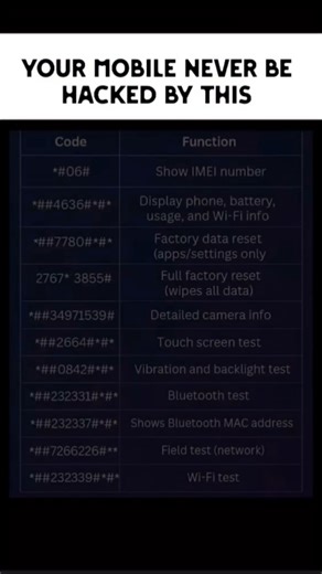 Your Mobile Never Hacked by this #hacking #hacker #coder #coding #unhackable #computerhacking