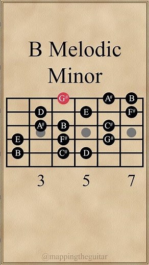 B Melodic Minor Scale | 5th String Root #guitarlesson
